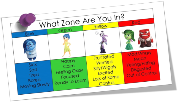 Zones of Regulation and Self -Regulation